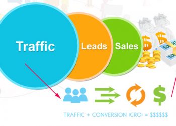 Apa yang dimaksud dengan konversi?